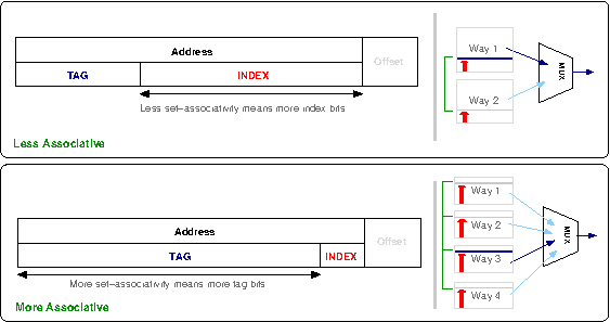 Memory hierarchy