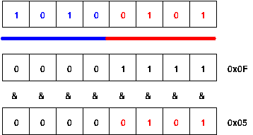 16 Bit Binary Chart