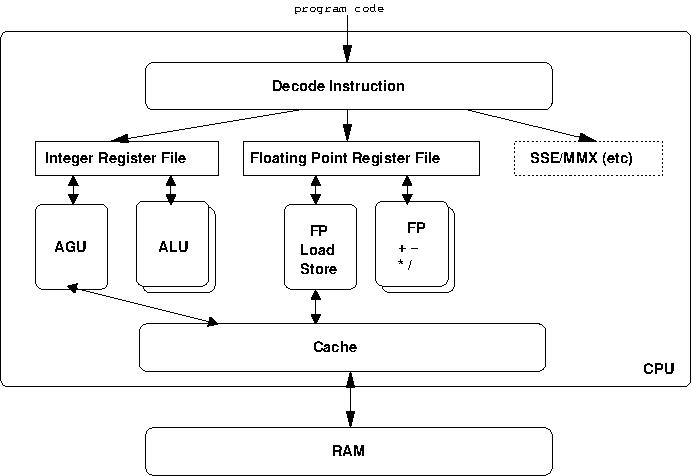 Chapter 3 Computer Architecture