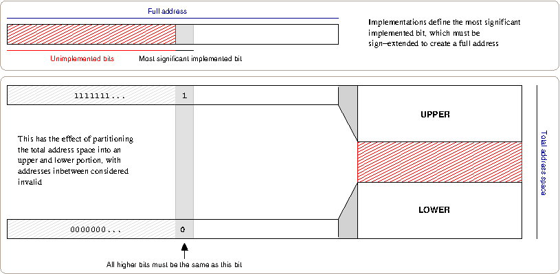 what virtual memory is